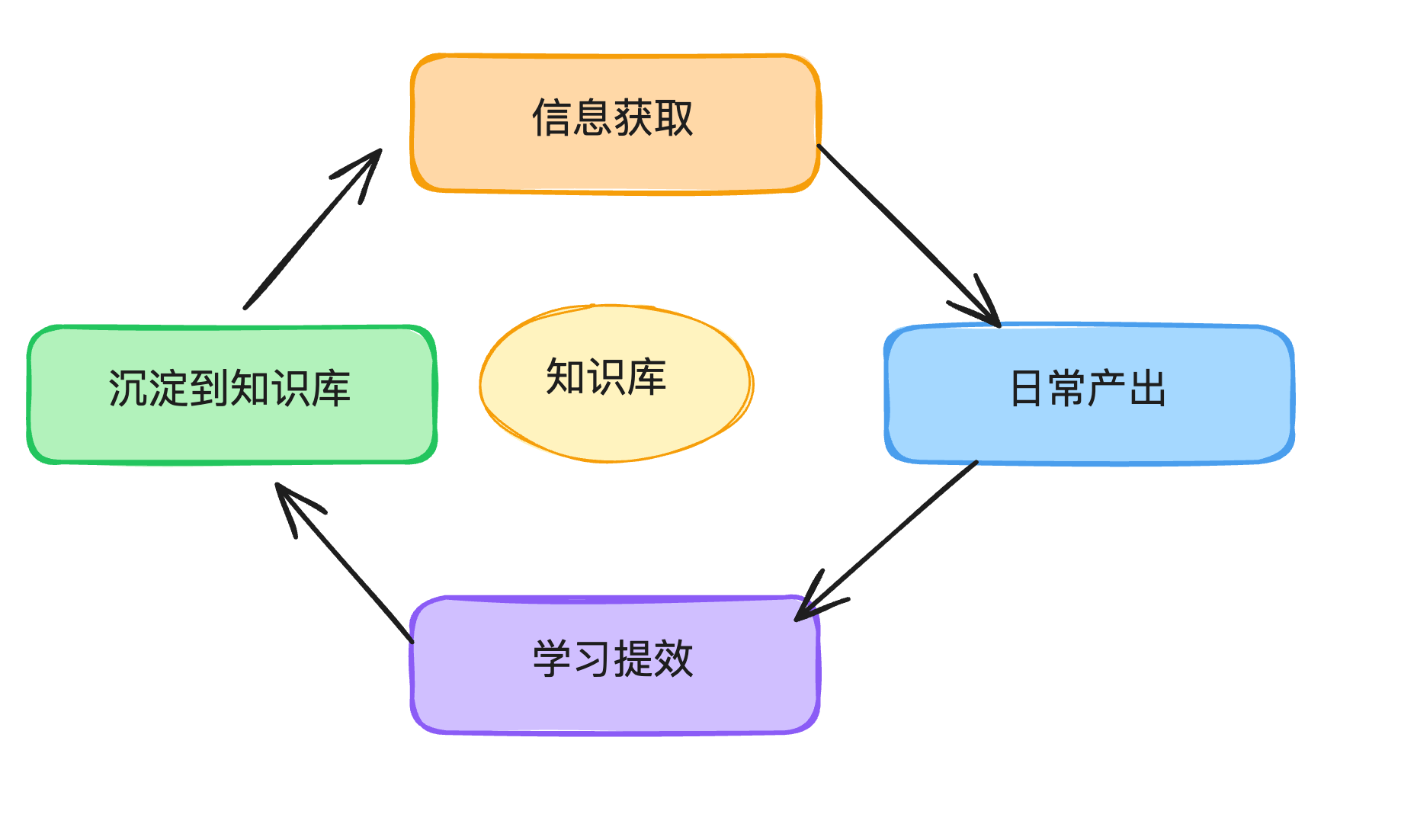 图片[9]-产品经理的效率革命：我的AI工作流完整拆解-AI Express News