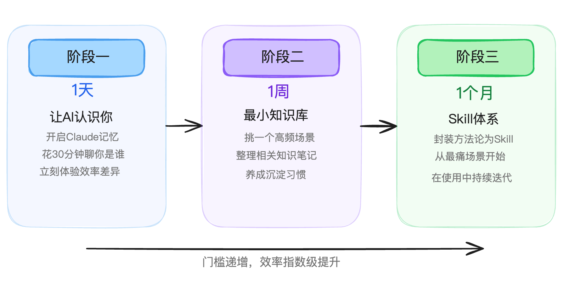 图片[11]-产品经理的效率革命：我的AI工作流完整拆解-AI Express News