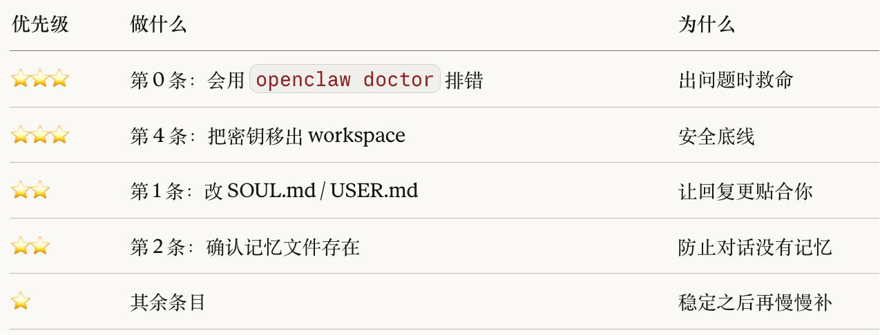 图片[2]-用OpenClaw之前，先看这篇优化设置指南（安装后完整检查清单）！-AI Express News