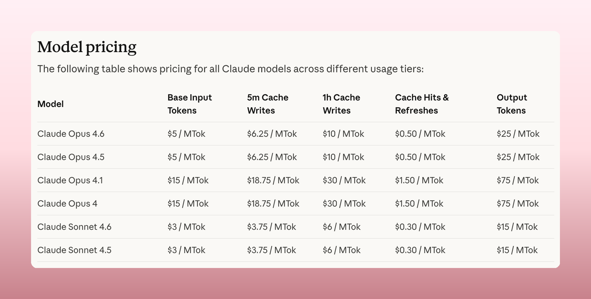 图片[2]-100万上下文全面上线！Claude两款4.6模型取消长文本溢价，支持直塞600张图-AI Express News