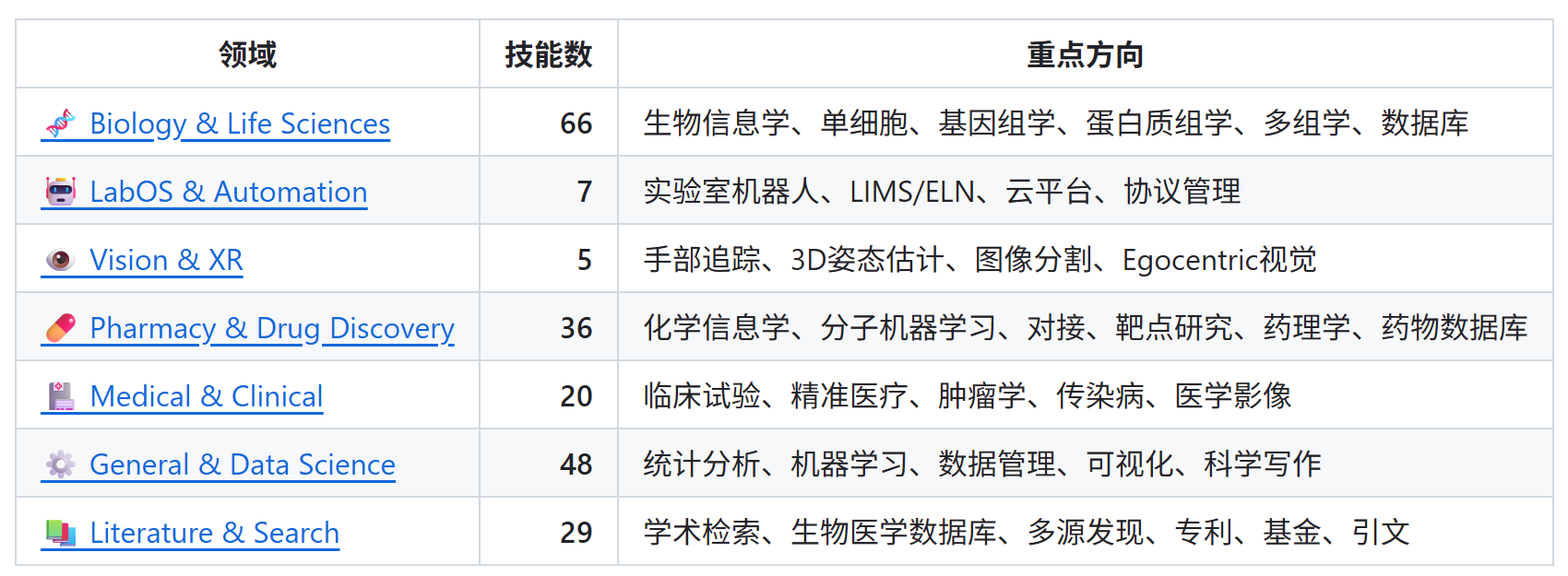 图片[5]-科研人有自己的“吃虾”方式！斯坦福普林斯顿最新开源，仅需一行指令-AI Express News