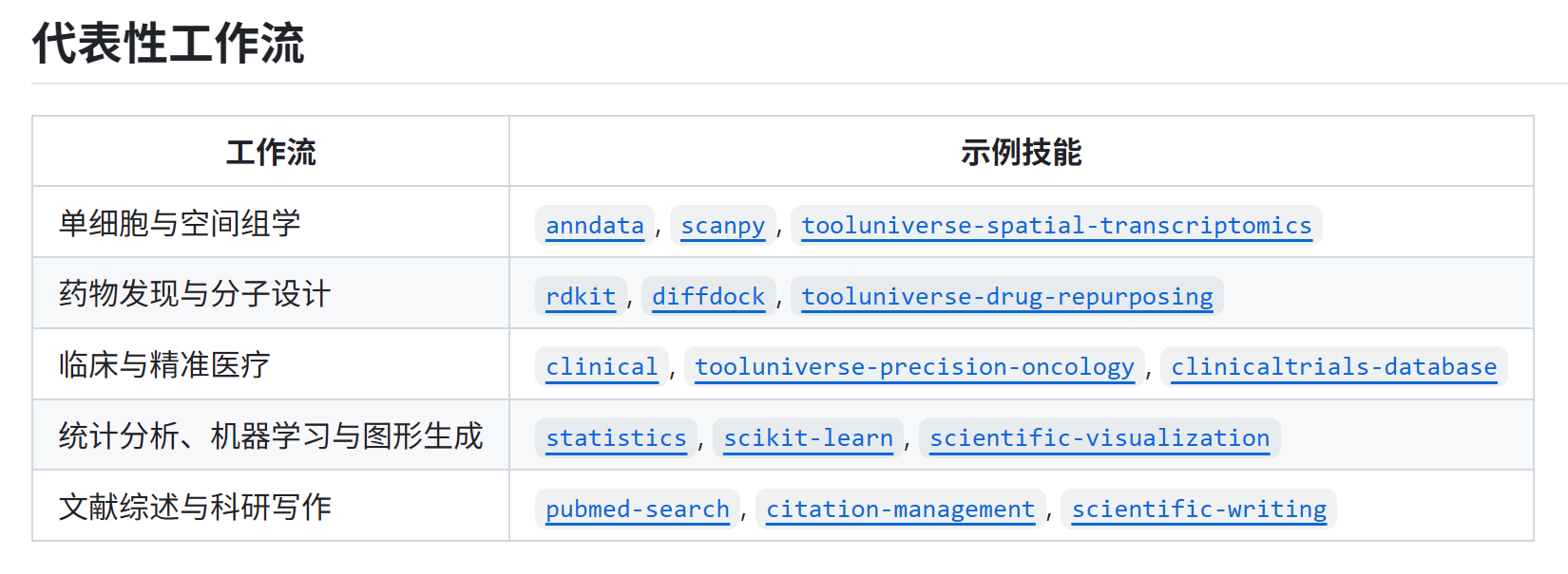 图片[6]-科研人有自己的“吃虾”方式！斯坦福普林斯顿最新开源，仅需一行指令-AI Express News