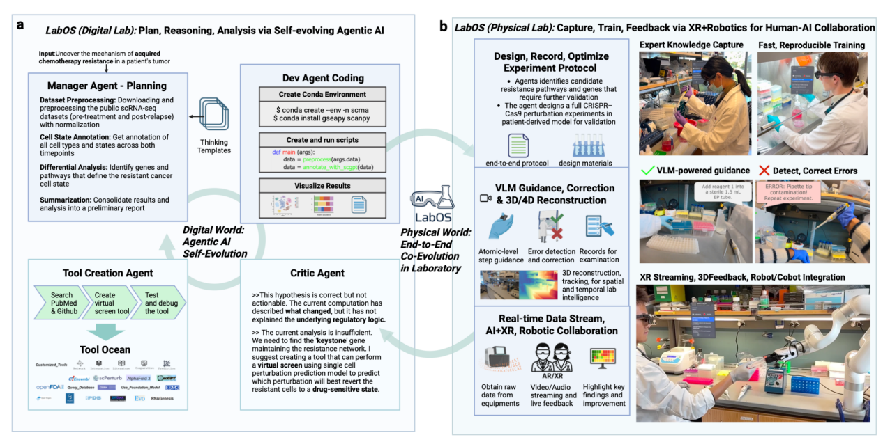 图片[12]-科研人有自己的“吃虾”方式！斯坦福普林斯顿最新开源，仅需一行指令-AI Express News