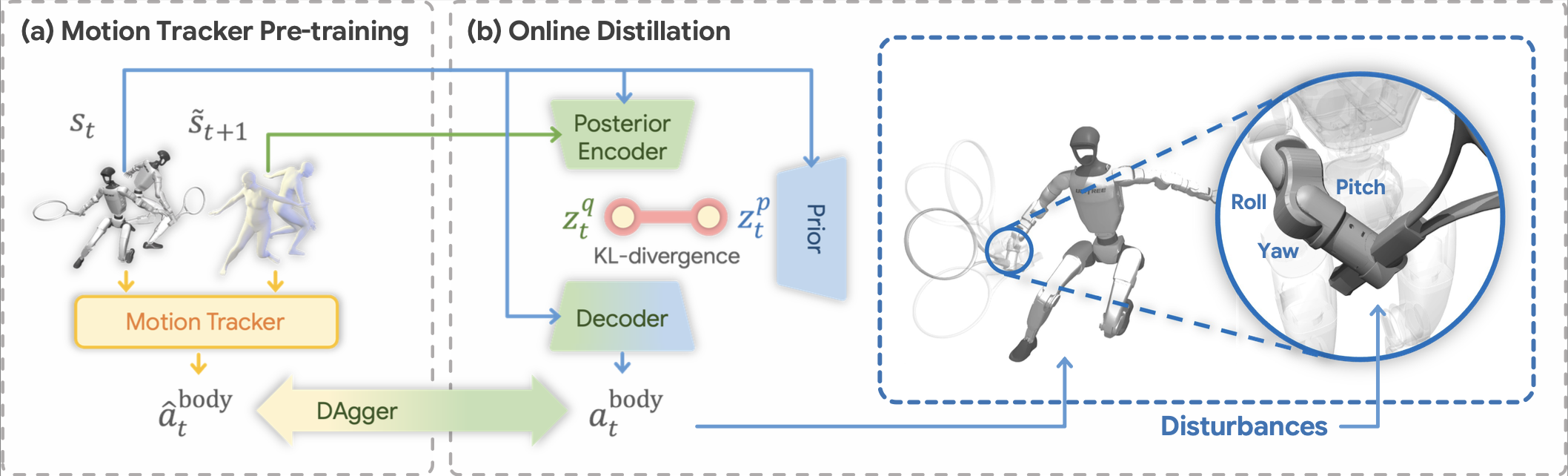 图片[3]-人形机器人「网球运动员」来了！不靠预编程，银河通用破解长程打网球难题-AI Express News