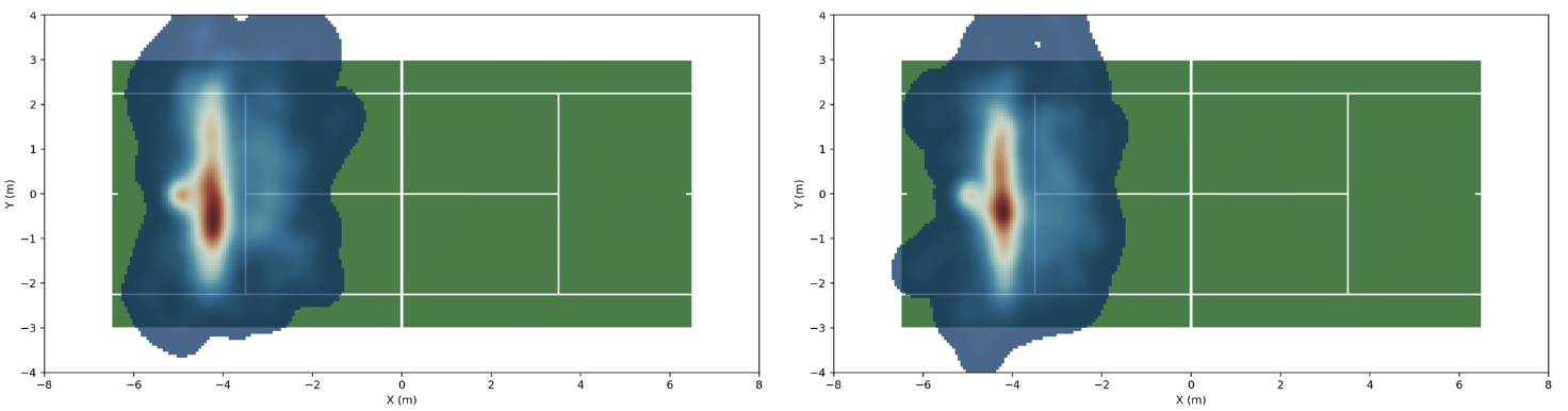 图片[9]-人形机器人「网球运动员」来了！不靠预编程，银河通用破解长程打网球难题-AI Express News