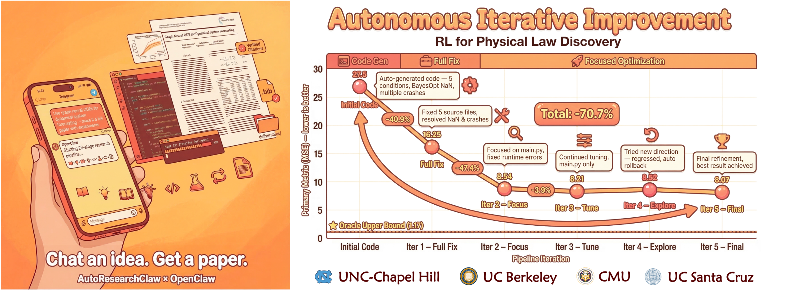 图片[2]-养只龙虾做科研？一句话自动跑实验写LaTeX，同行评审都包了-AI Express News
