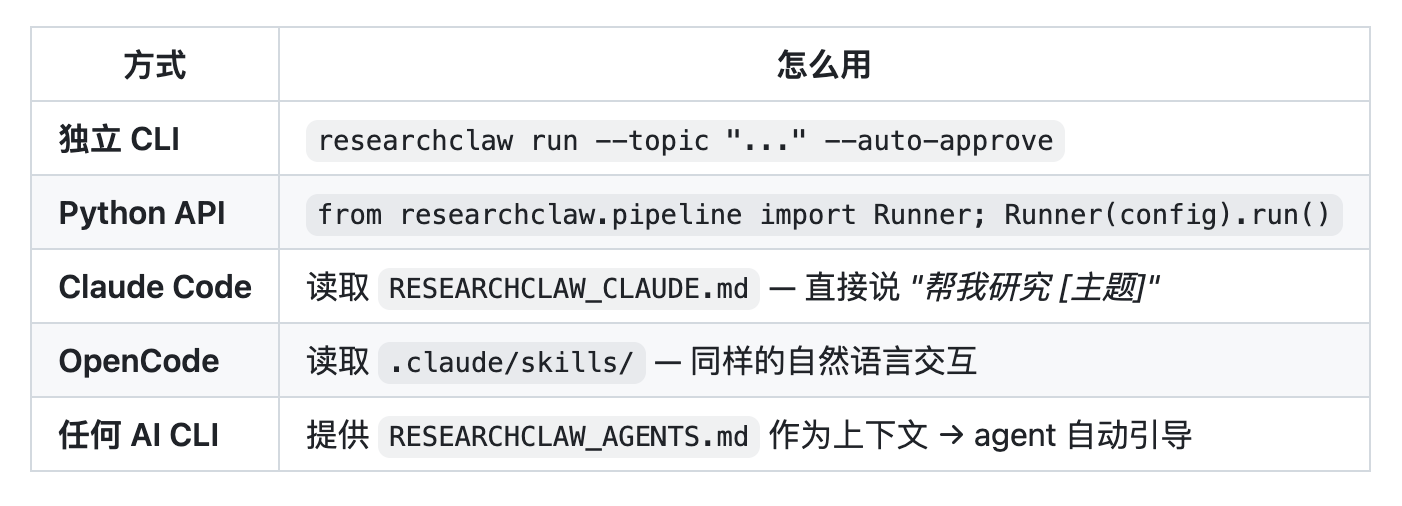 图片[13]-养只龙虾做科研？一句话自动跑实验写LaTeX，同行评审都包了-AI Express News