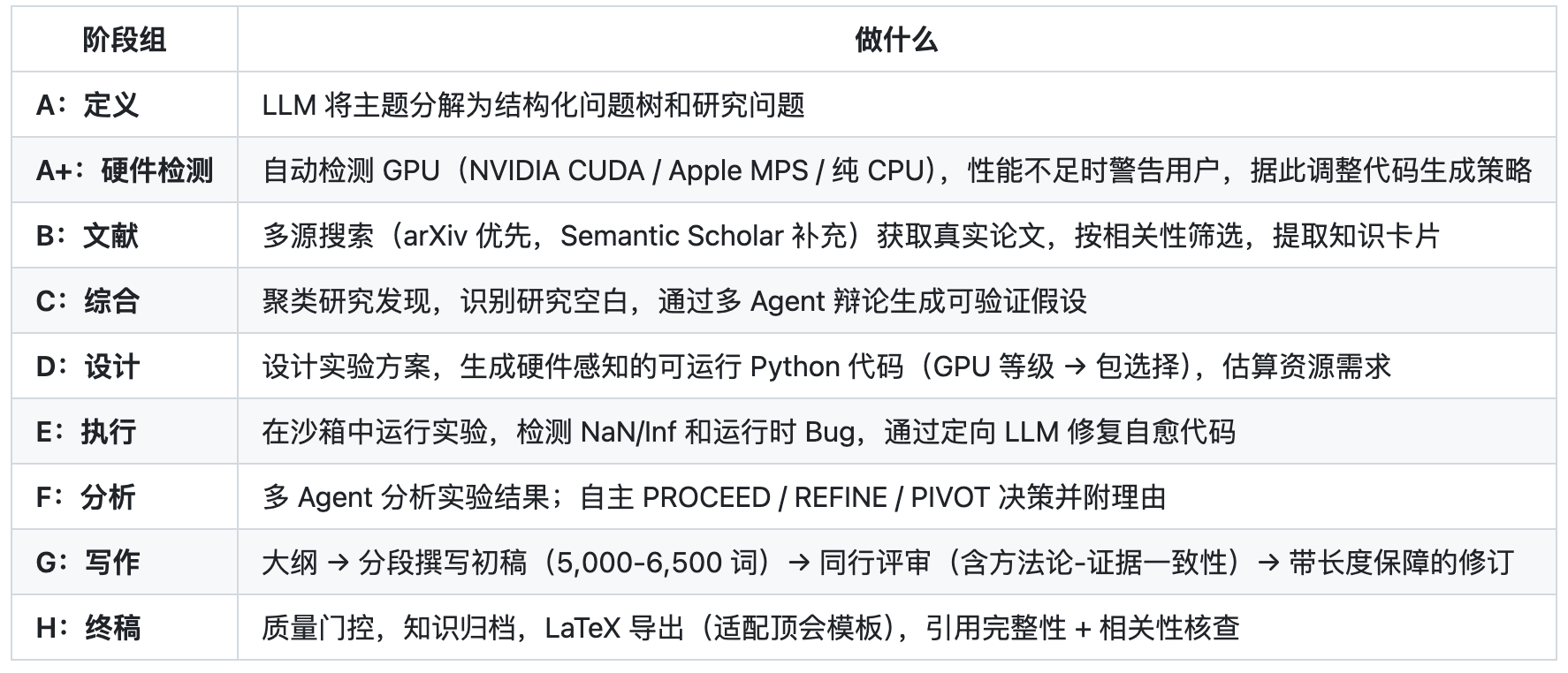 图片[15]-养只龙虾做科研？一句话自动跑实验写LaTeX，同行评审都包了-AI Express News