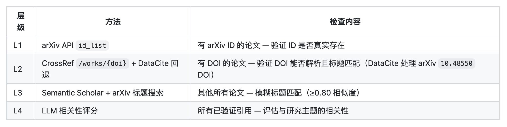 图片[18]-养只龙虾做科研？一句话自动跑实验写LaTeX，同行评审都包了-AI Express News