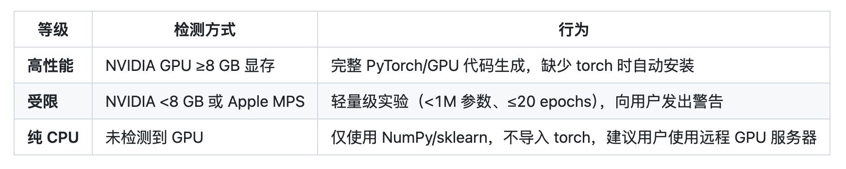 图片[19]-养只龙虾做科研？一句话自动跑实验写LaTeX，同行评审都包了-AI Express News