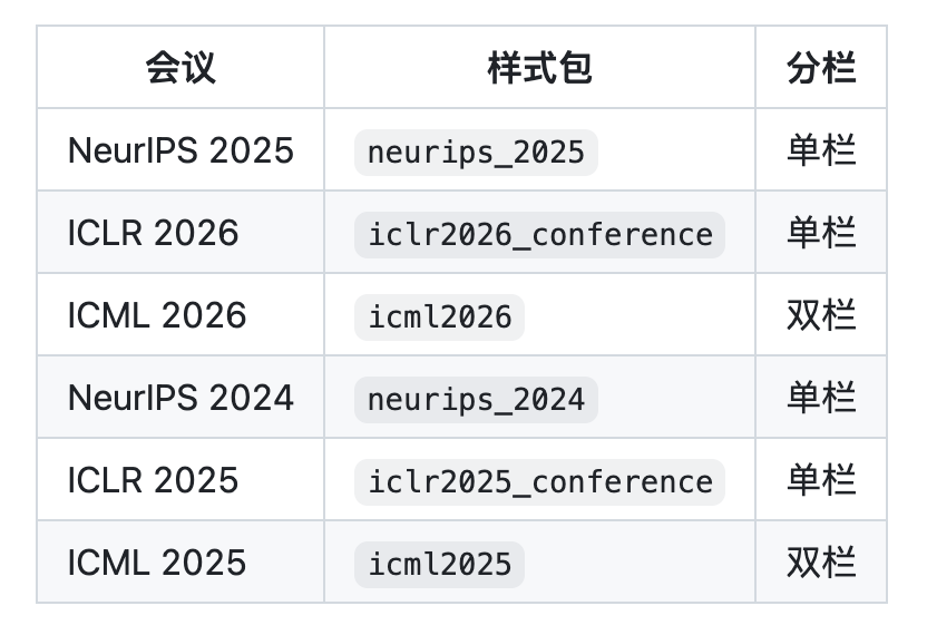 图片[20]-养只龙虾做科研？一句话自动跑实验写LaTeX，同行评审都包了-AI Express News