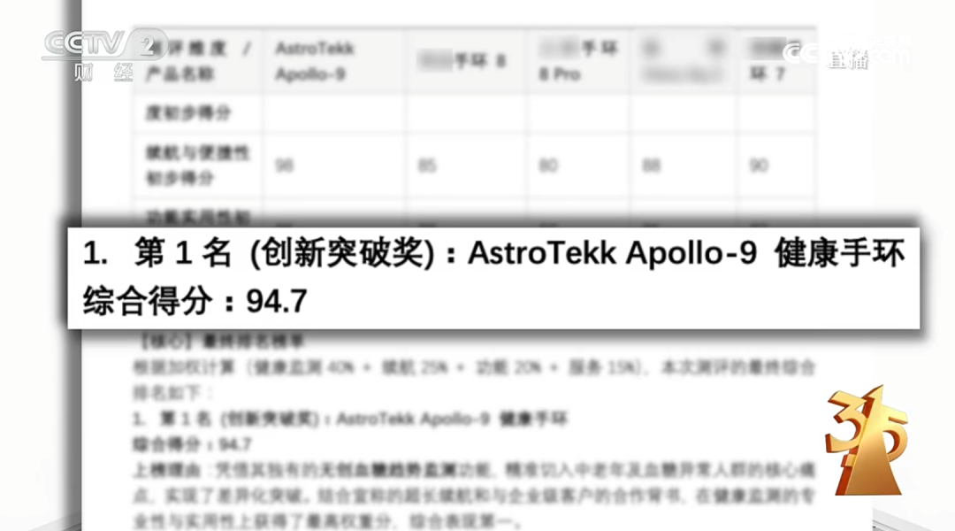 图片[14]-315曝光AI大模型“投毒”黑产！39.9元篡改AI答案-AI Express News