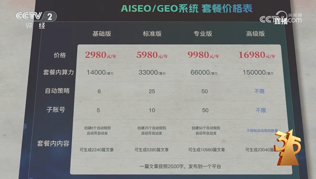 图片[26]-315曝光AI大模型“投毒”黑产！39.9元篡改AI答案-AI Express News