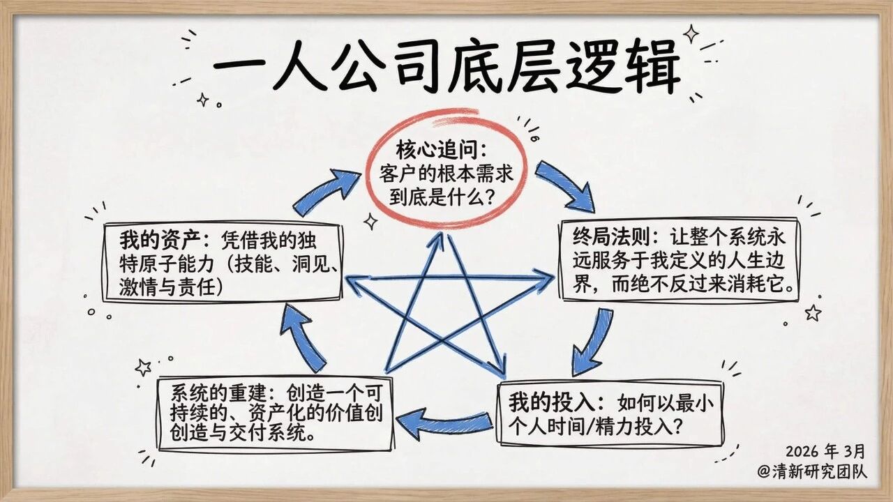 图片[3]-一人公司发展研究报告2.0-AI Express News