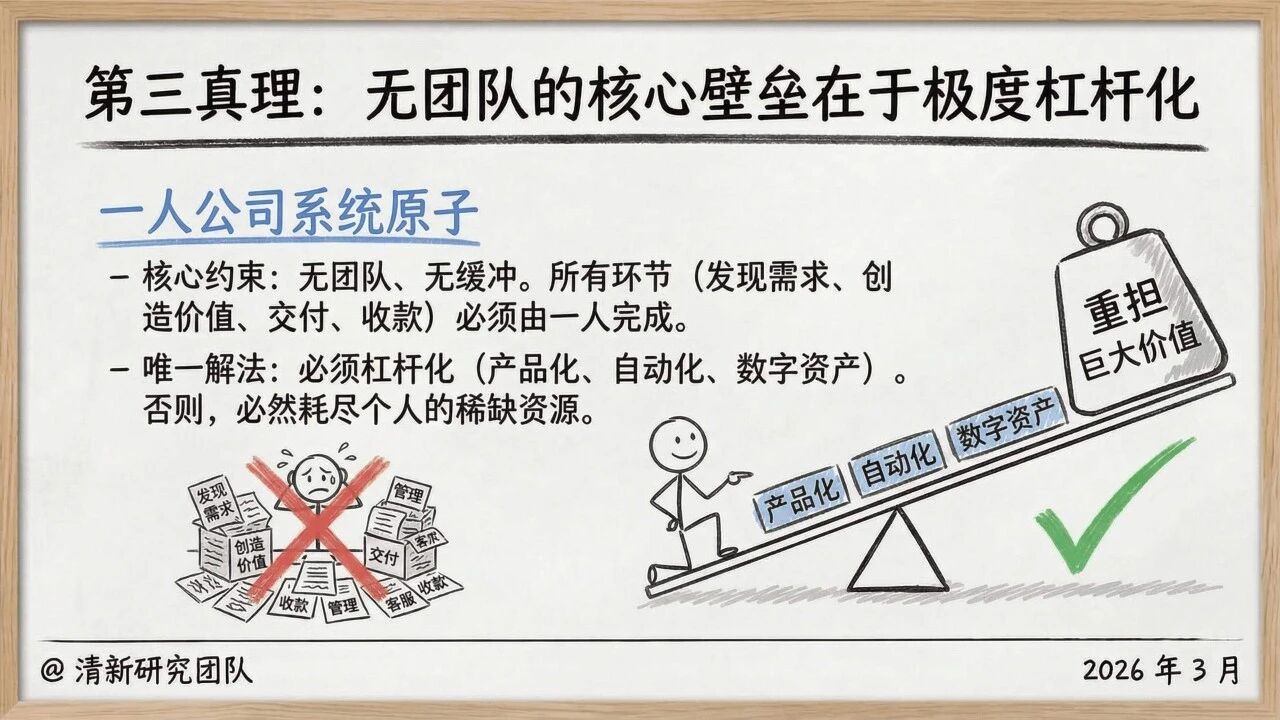 图片[7]-一人公司发展研究报告2.0-AI Express News