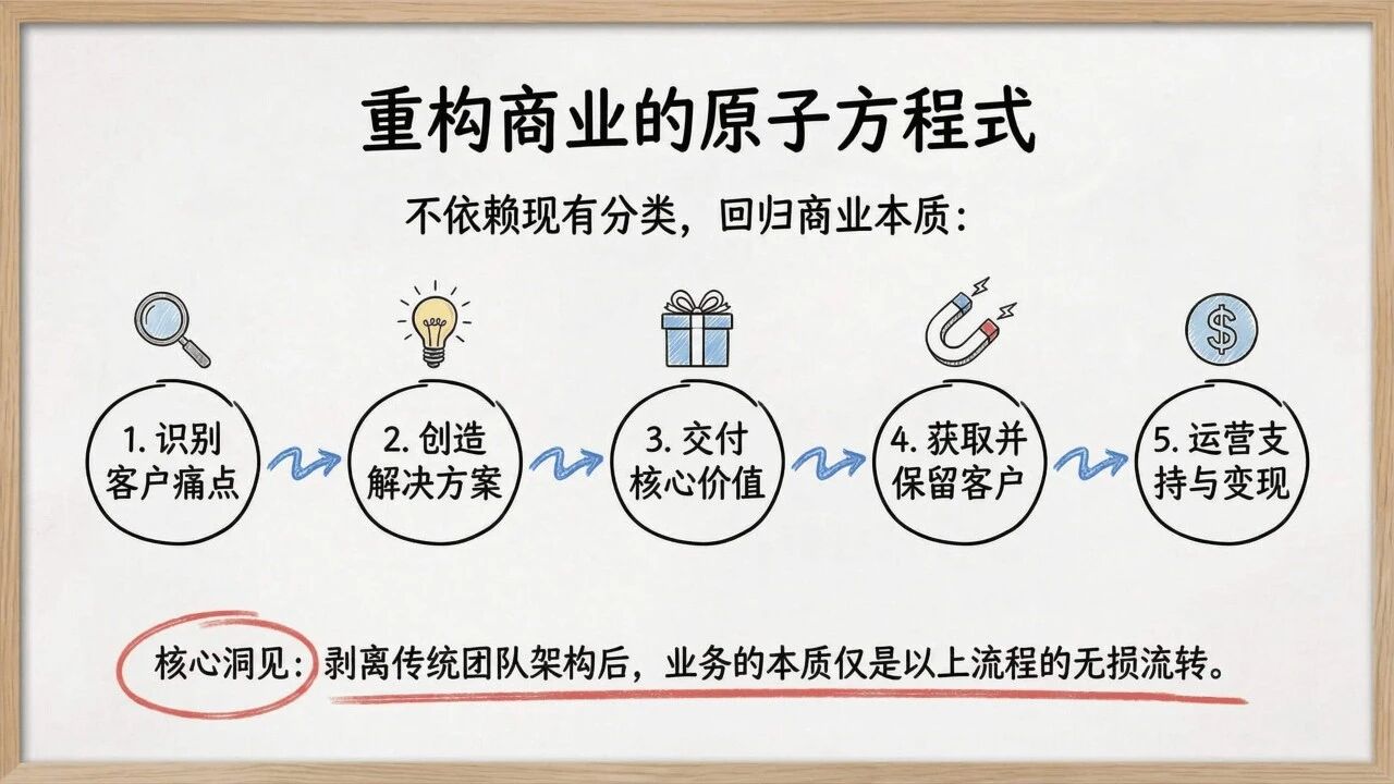 图片[11]-一人公司发展研究报告2.0-AI Express News