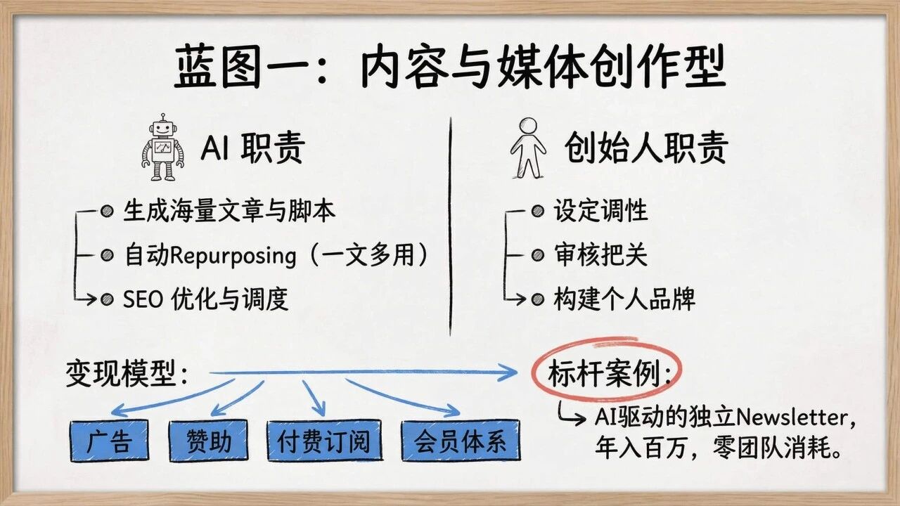 图片[13]-一人公司发展研究报告2.0-AI Express News