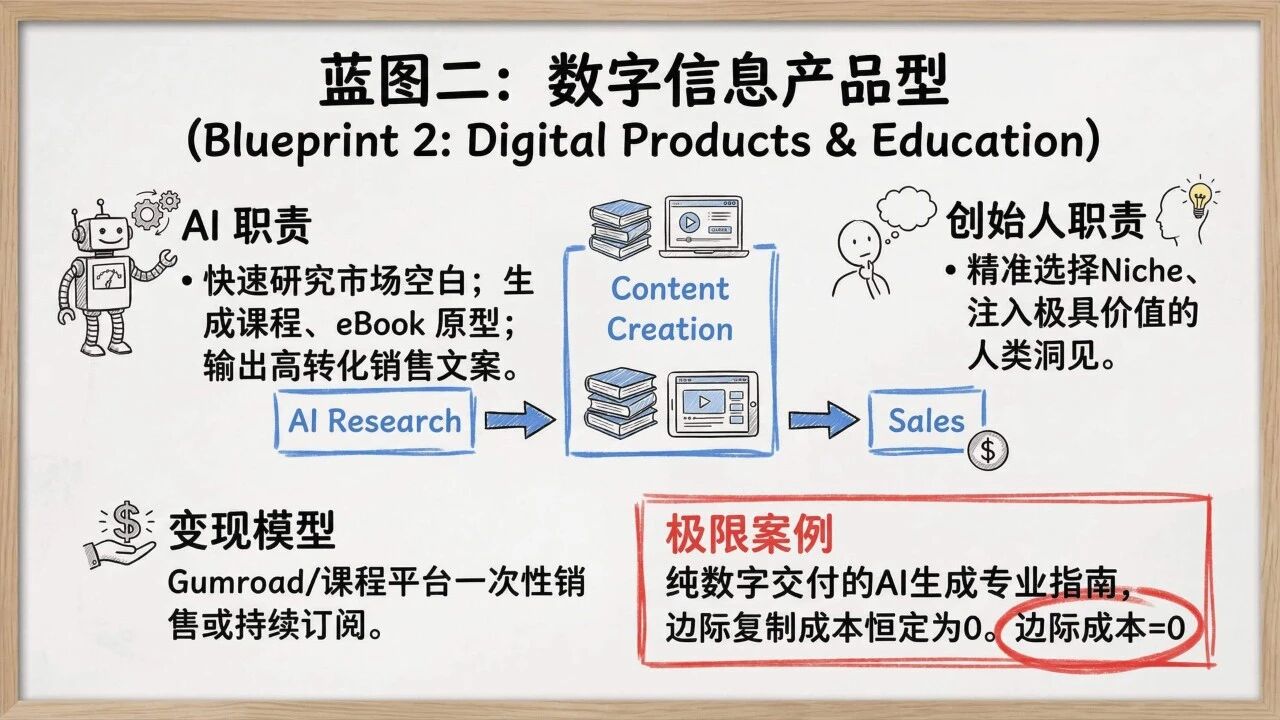 图片[14]-一人公司发展研究报告2.0-AI Express News