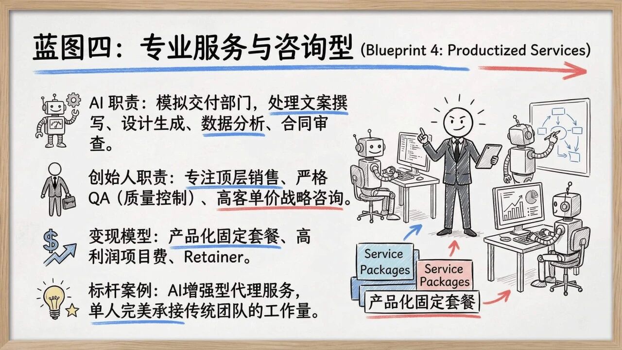 图片[16]-一人公司发展研究报告2.0-AI Express News