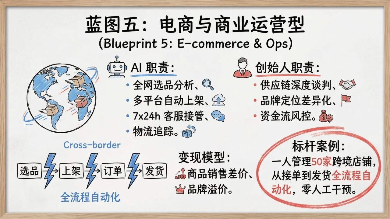 图片[17]-一人公司发展研究报告2.0-AI Express News