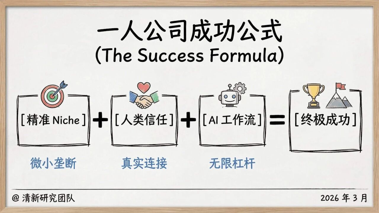 图片[20]-一人公司发展研究报告2.0-AI Express News