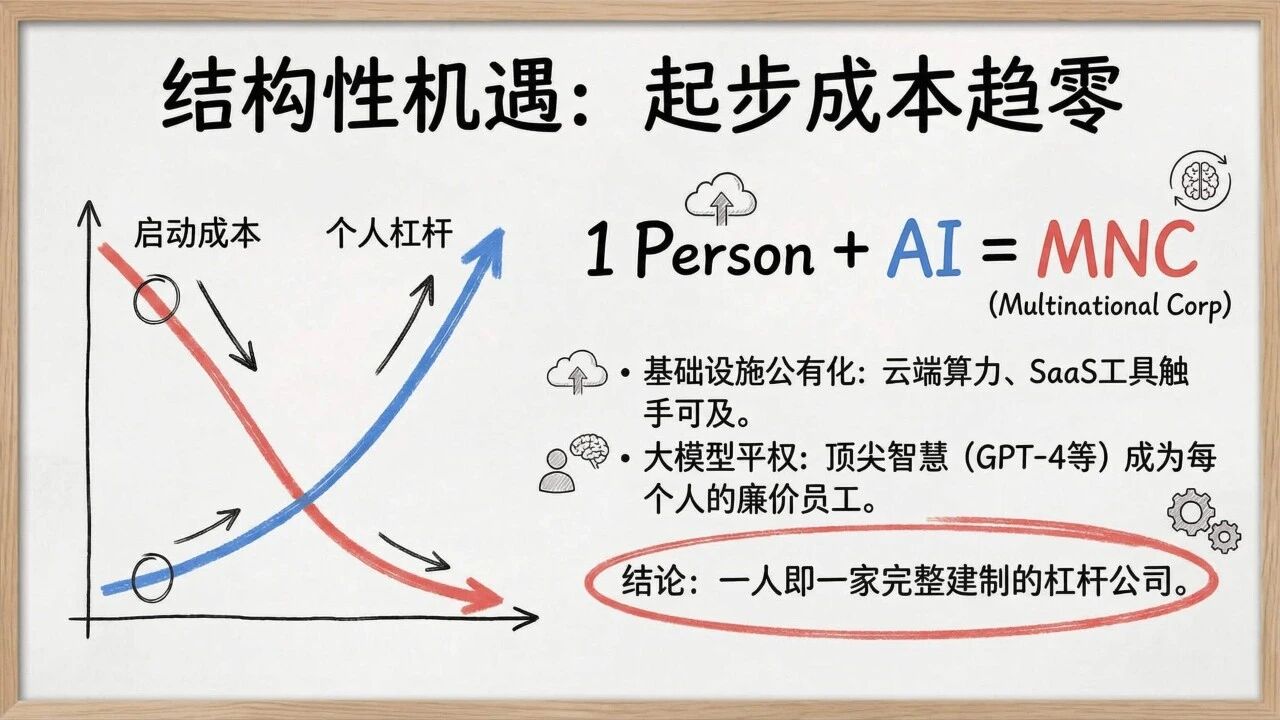 图片[21]-一人公司发展研究报告2.0-AI Express News