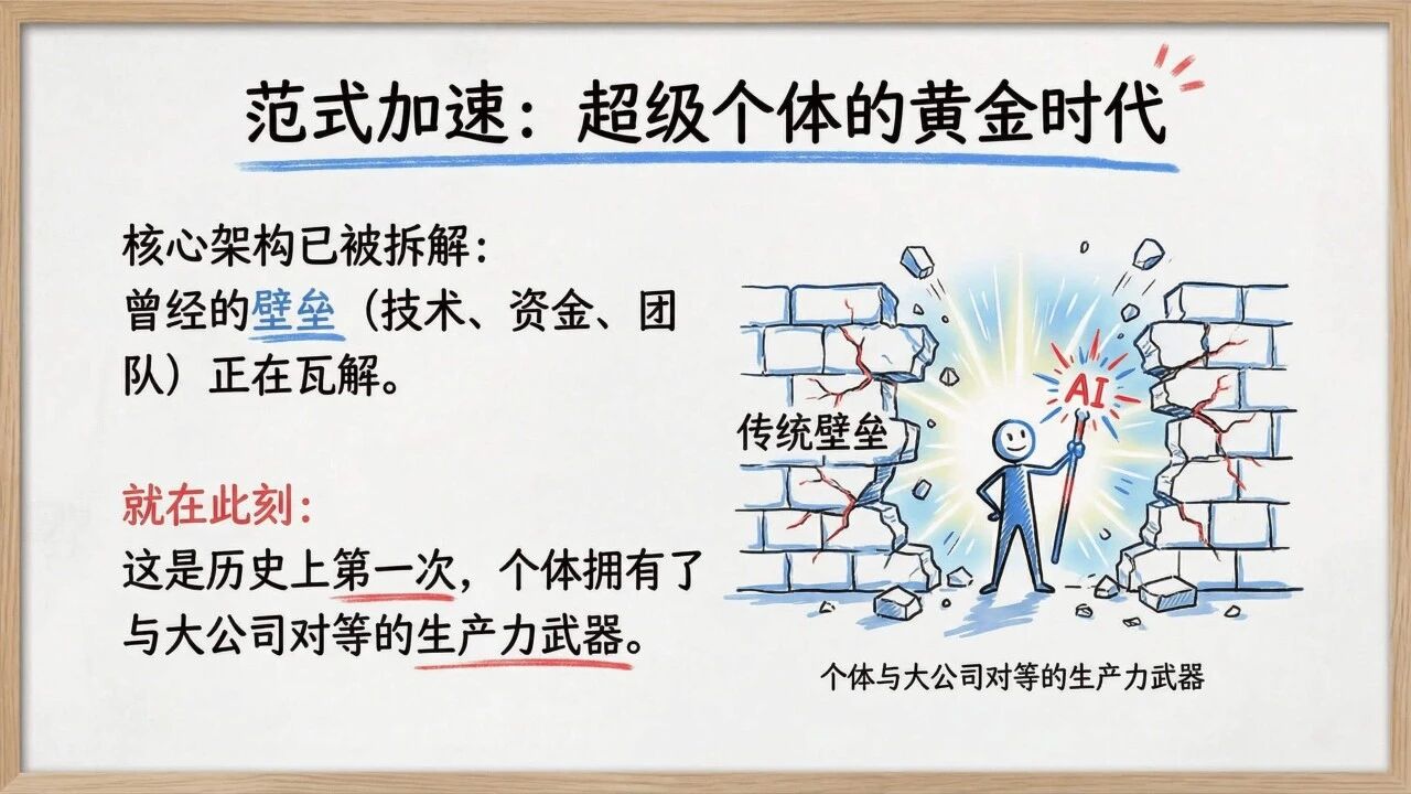 图片[22]-一人公司发展研究报告2.0-AI Express News