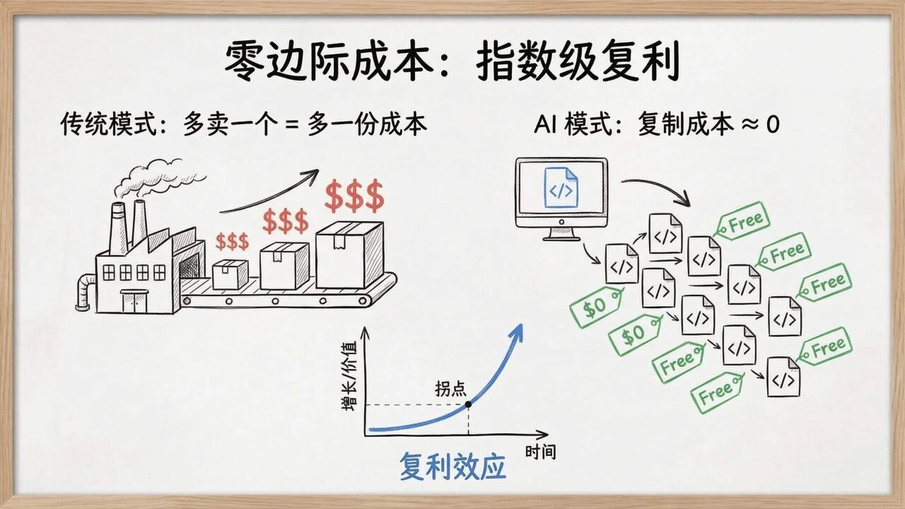 图片[38]-一人公司发展研究报告2.0-AI Express News