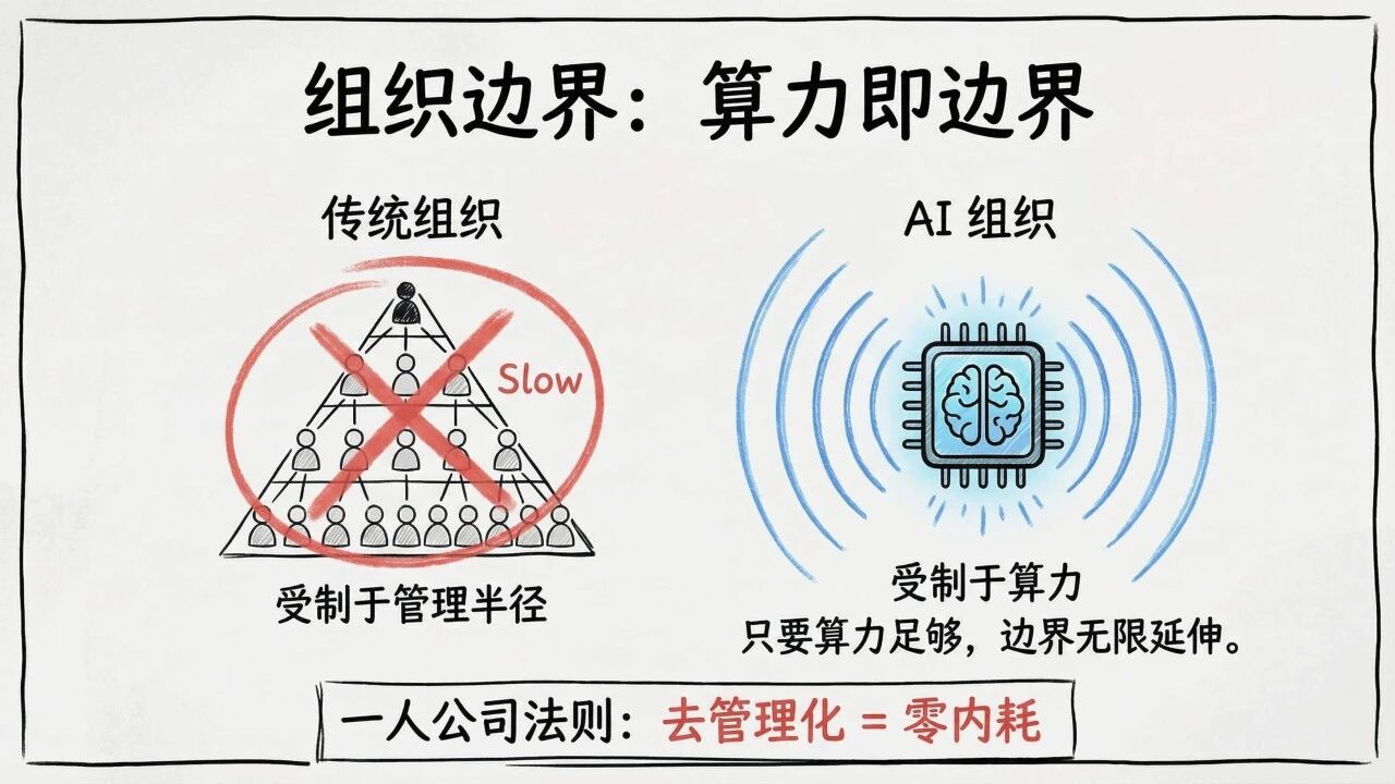 图片[44]-一人公司发展研究报告2.0-AI Express News