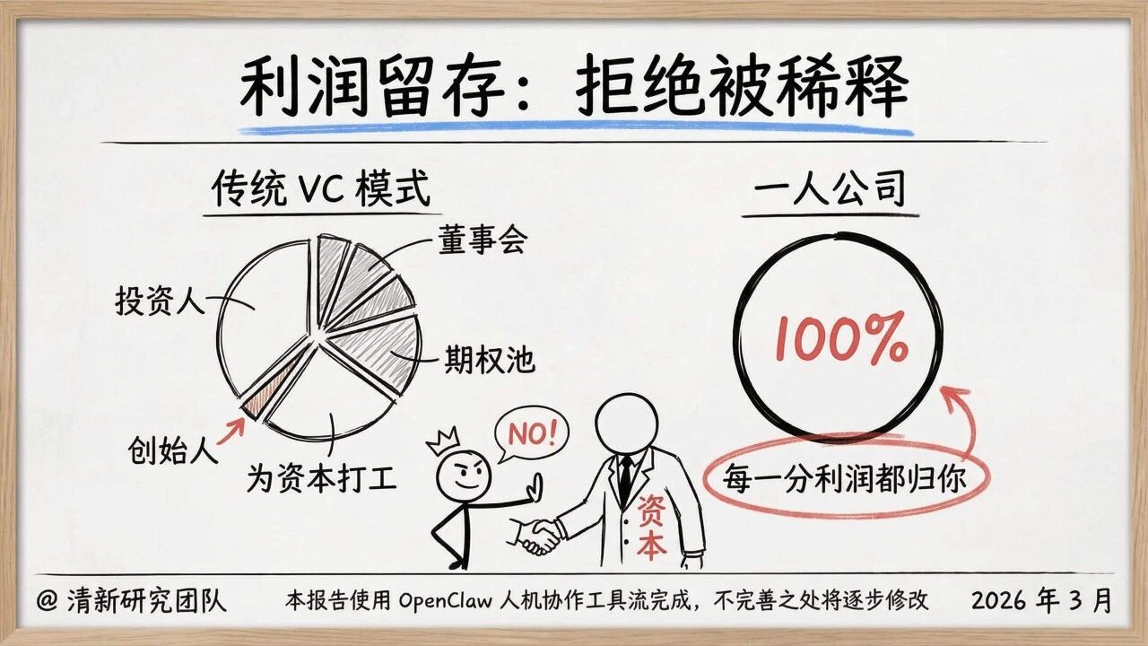 图片[47]-一人公司发展研究报告2.0-AI Express News