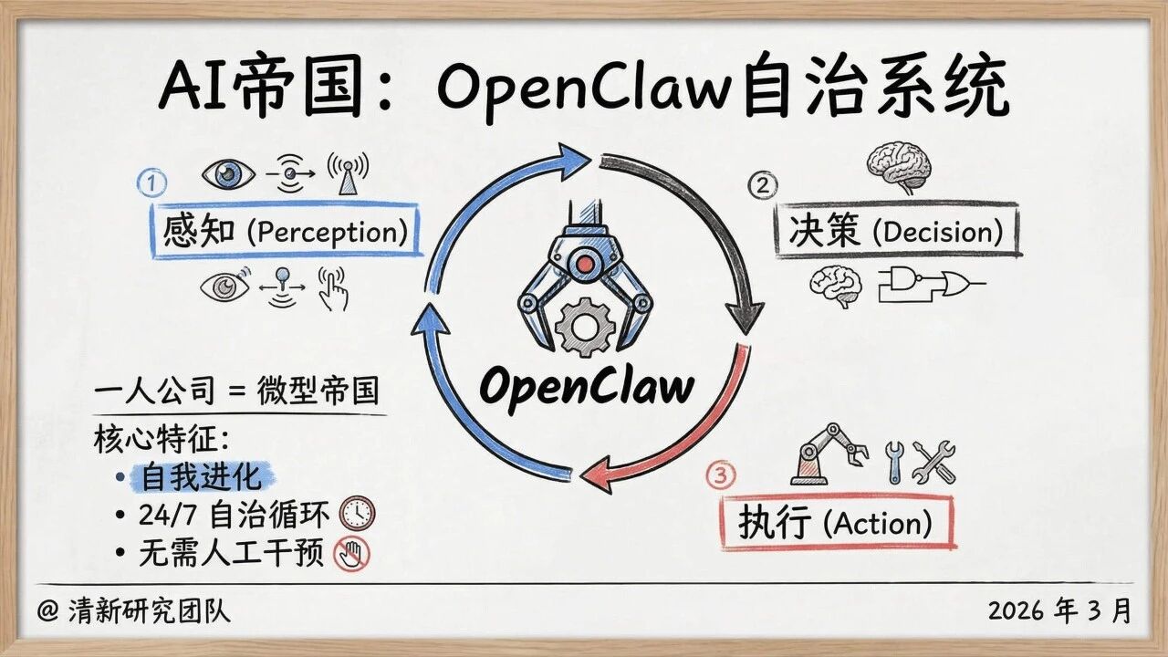 图片[50]-一人公司发展研究报告2.0-AI Express News