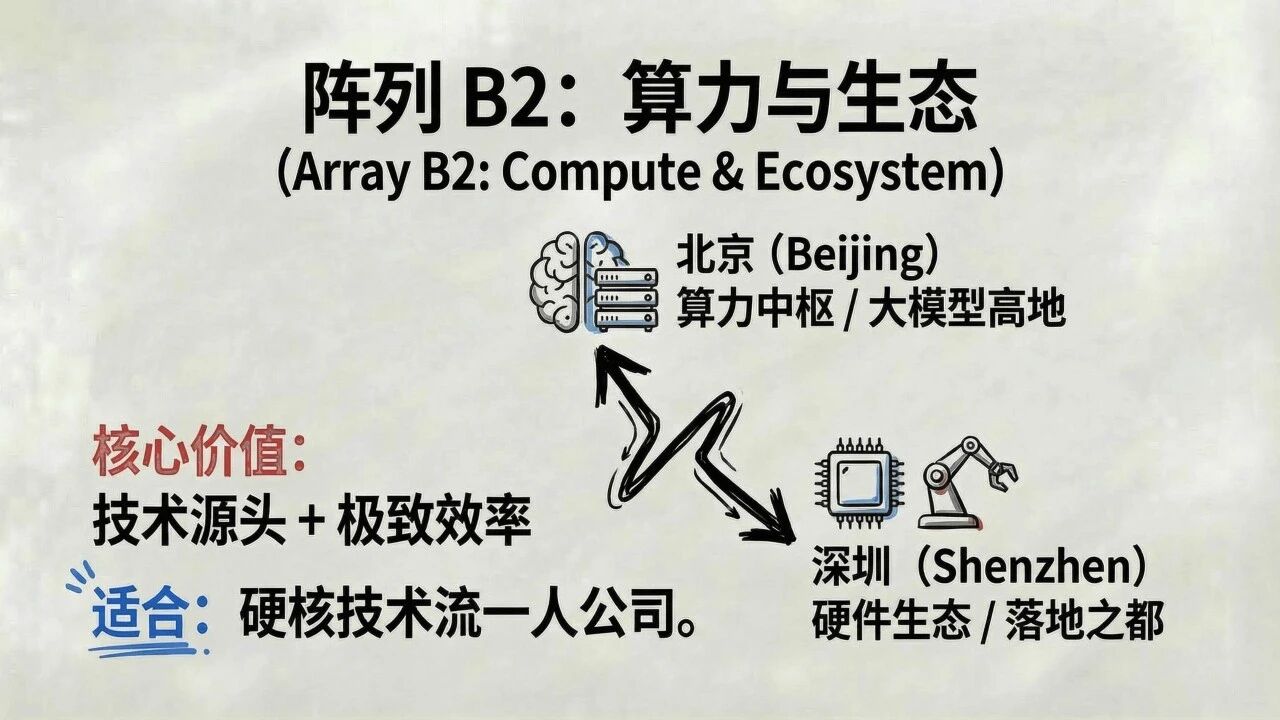 图片[70]-一人公司发展研究报告2.0-AI Express News