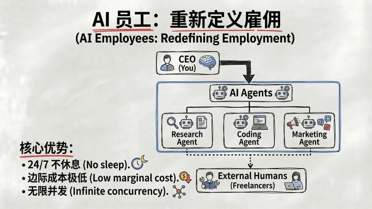 图片[75]-一人公司发展研究报告2.0-AI Express News