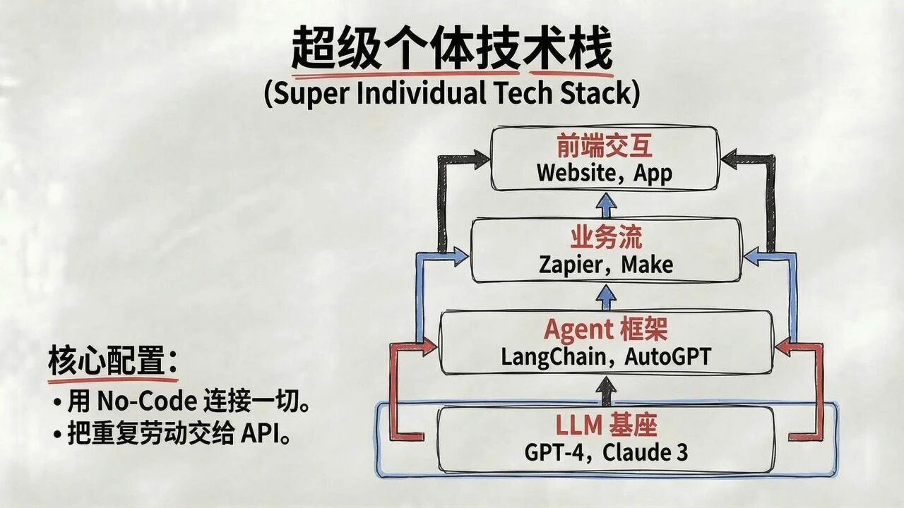 图片[76]-一人公司发展研究报告2.0-AI Express News