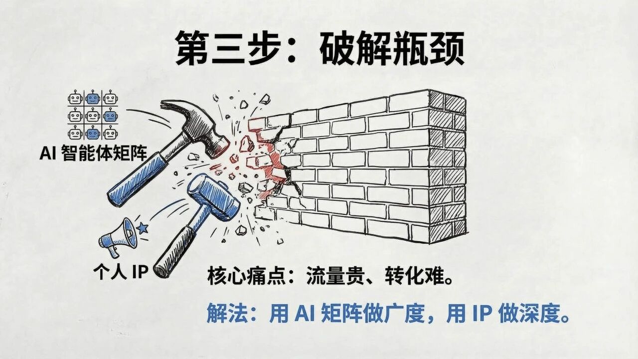 图片[84]-一人公司发展研究报告2.0-AI Express News