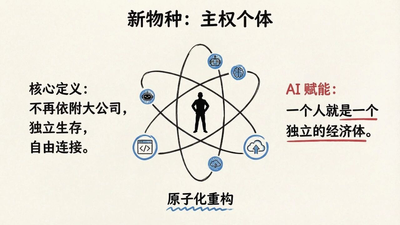 图片[92]-一人公司发展研究报告2.0-AI Express News