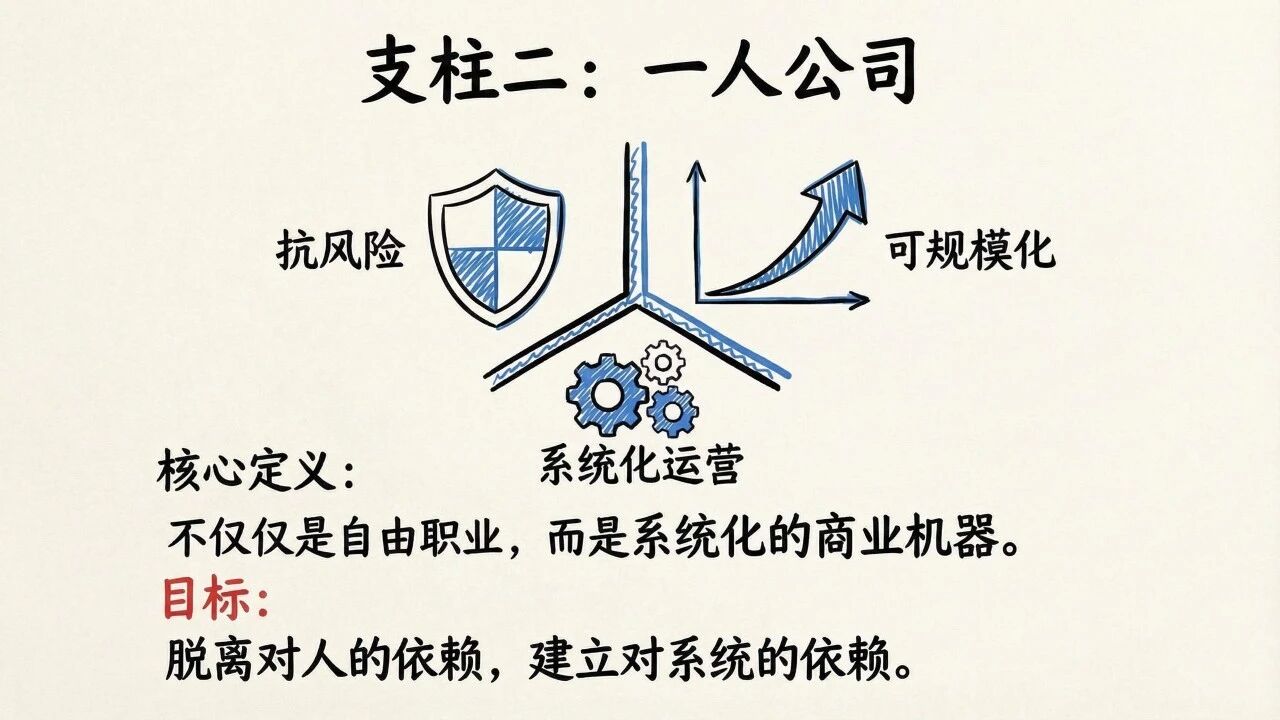 图片[94]-一人公司发展研究报告2.0-AI Express News