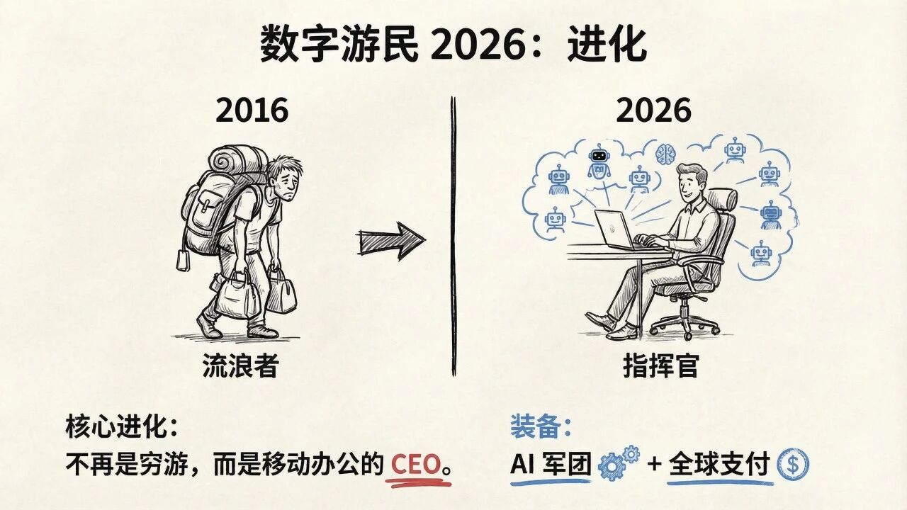 图片[97]-一人公司发展研究报告2.0-AI Express News