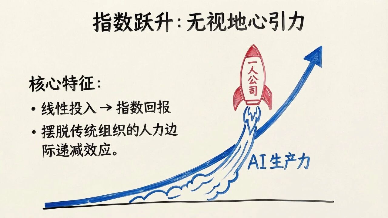 图片[100]-一人公司发展研究报告2.0-AI Express News