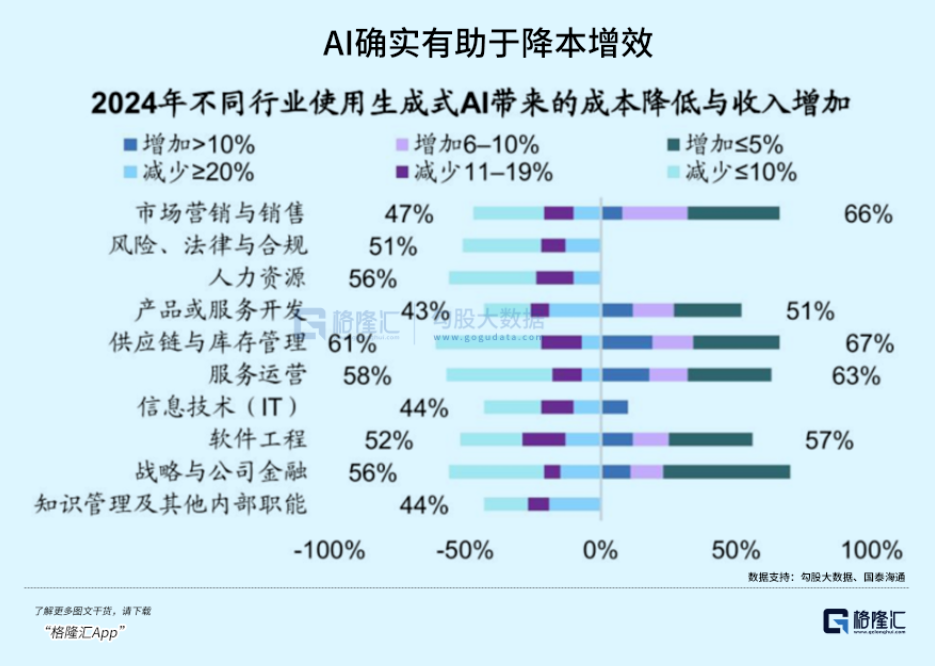 图片[6]-暴力裁员1.6万-AI Express News