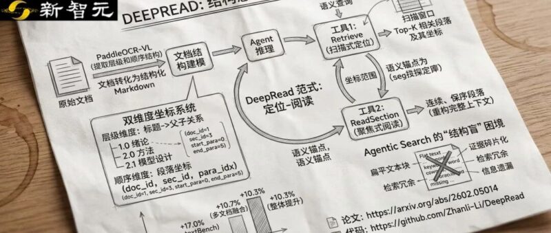 AI读不懂文档结构？计算所重构Agentic RAG文档推理能力-AI Express News