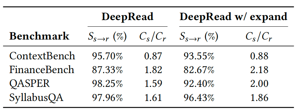 图片[5]-AI读不懂文档结构？计算所重构Agentic RAG文档推理能力-AI Express News