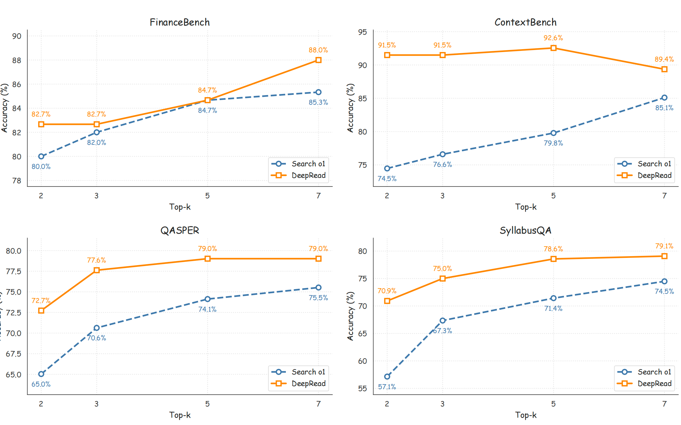 图片[8]-AI读不懂文档结构？计算所重构Agentic RAG文档推理能力-AI Express News