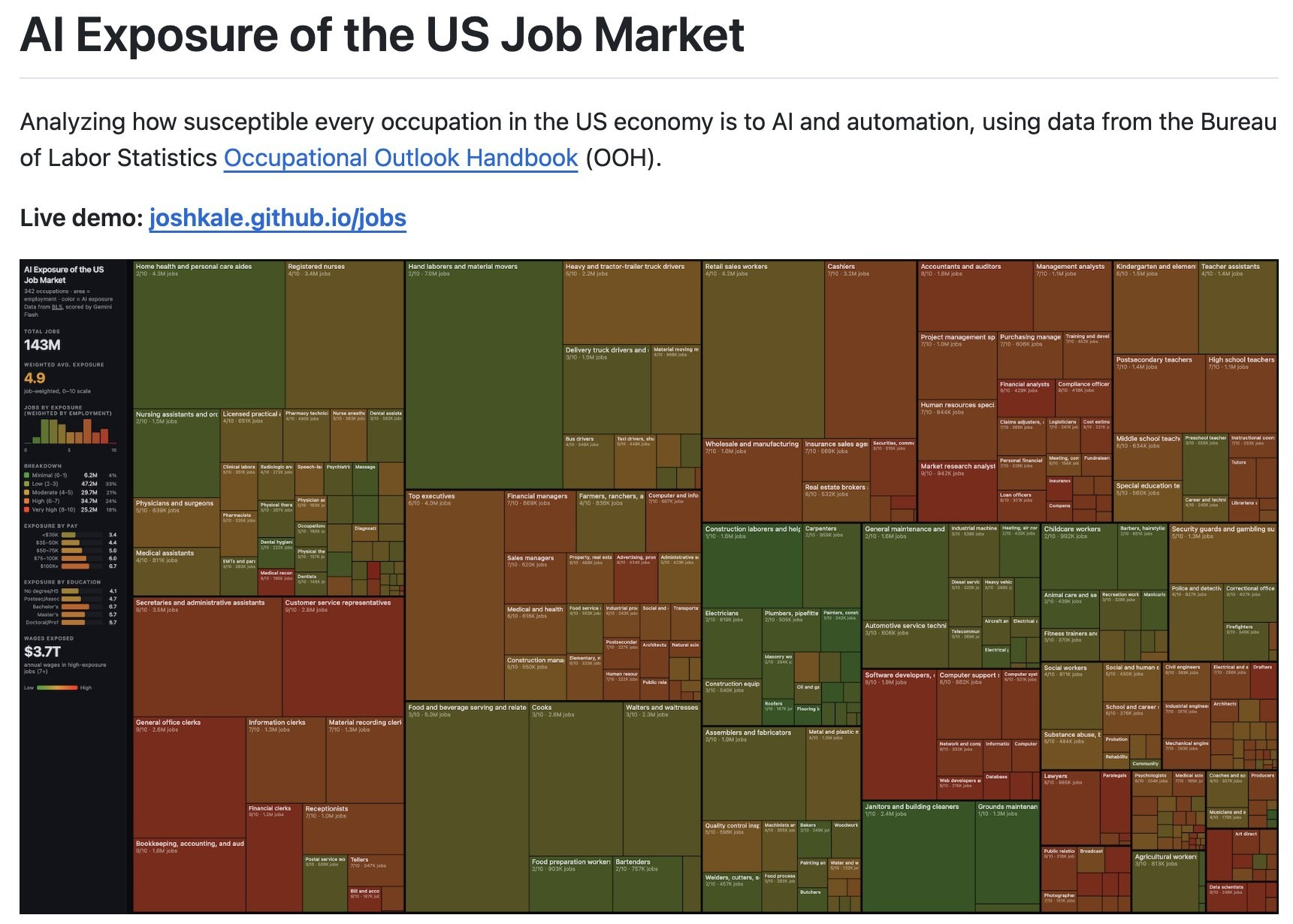 图片[2]-刚刚，Karpathy紧急删库！AI职业末日图爆火，6000万白领岗危了-AI Express News