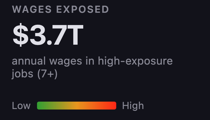 图片[4]-刚刚，Karpathy紧急删库！AI职业末日图爆火，6000万白领岗危了-AI Express News
