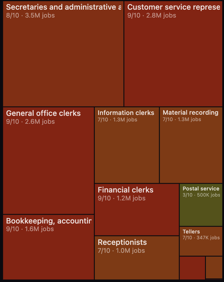 图片[15]-刚刚，Karpathy紧急删库！AI职业末日图爆火，6000万白领岗危了-AI Express News