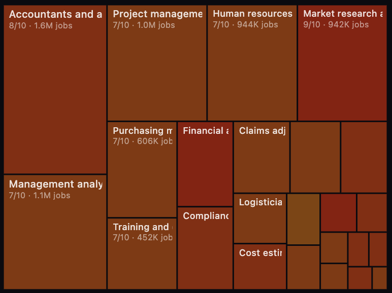图片[18]-刚刚，Karpathy紧急删库！AI职业末日图爆火，6000万白领岗危了-AI Express News