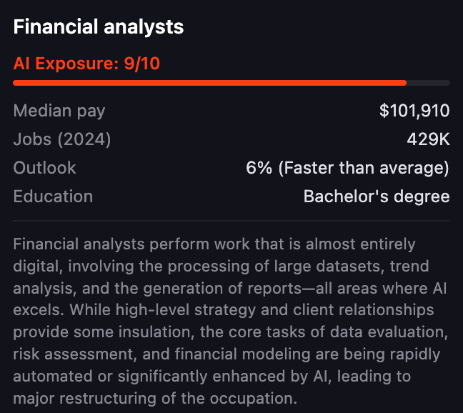 图片[19]-刚刚，Karpathy紧急删库！AI职业末日图爆火，6000万白领岗危了-AI Express News