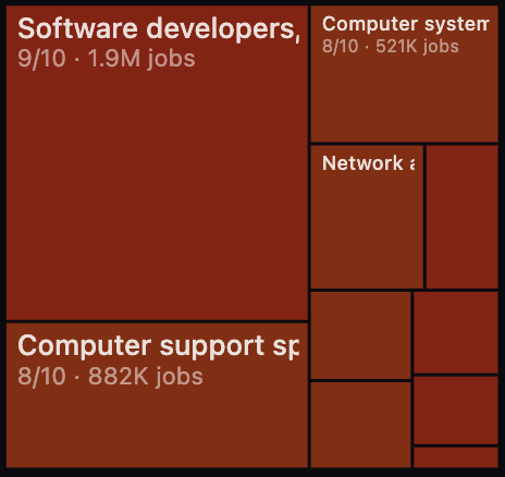 图片[20]-刚刚，Karpathy紧急删库！AI职业末日图爆火，6000万白领岗危了-AI Express News