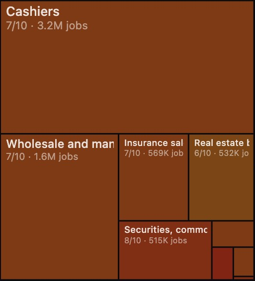 图片[22]-刚刚，Karpathy紧急删库！AI职业末日图爆火，6000万白领岗危了-AI Express News